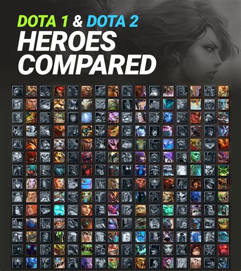The Dota 1 Hero Archive ++ All Official Dota 1 Heroes .